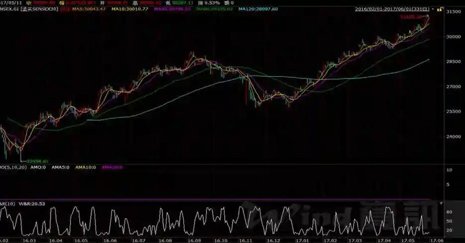 Indian Stock API Comparison Guide | NSE BSE Data - iTick