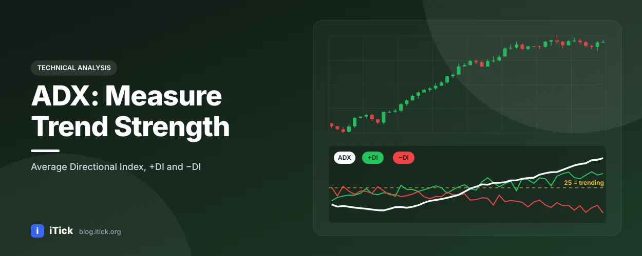 iTick-/technical-analysis/average-directional-index-adx-blog
