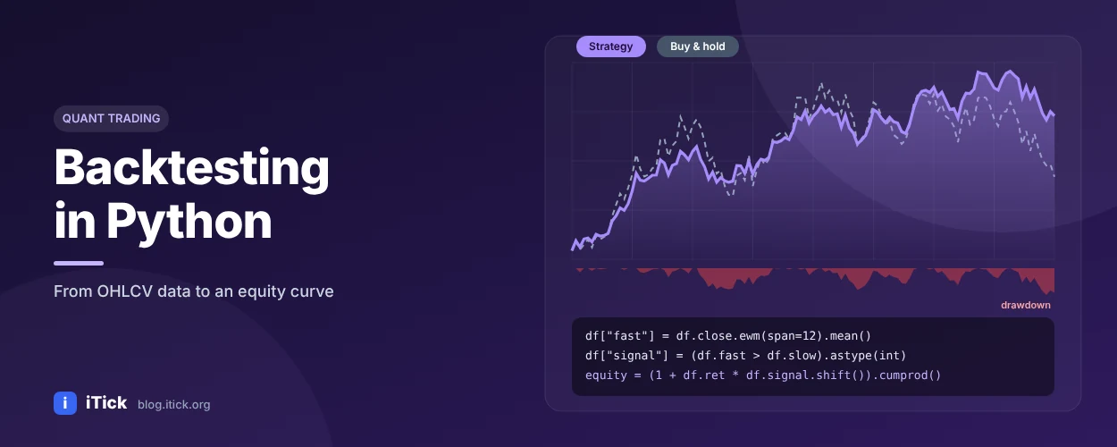 iTick-/quant-trading/backtesting-python-tutorial-itick-blog
