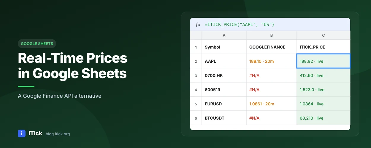 iTick-/market-data/google-finance-api-alternative-blog