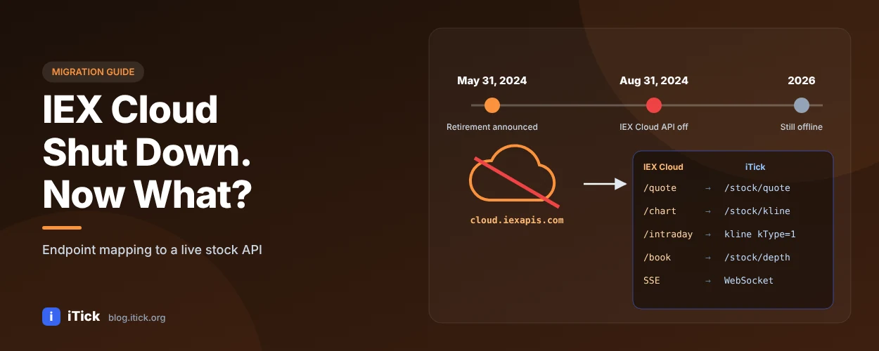 iTick-/market-data/iex-cloud-alternative-blog